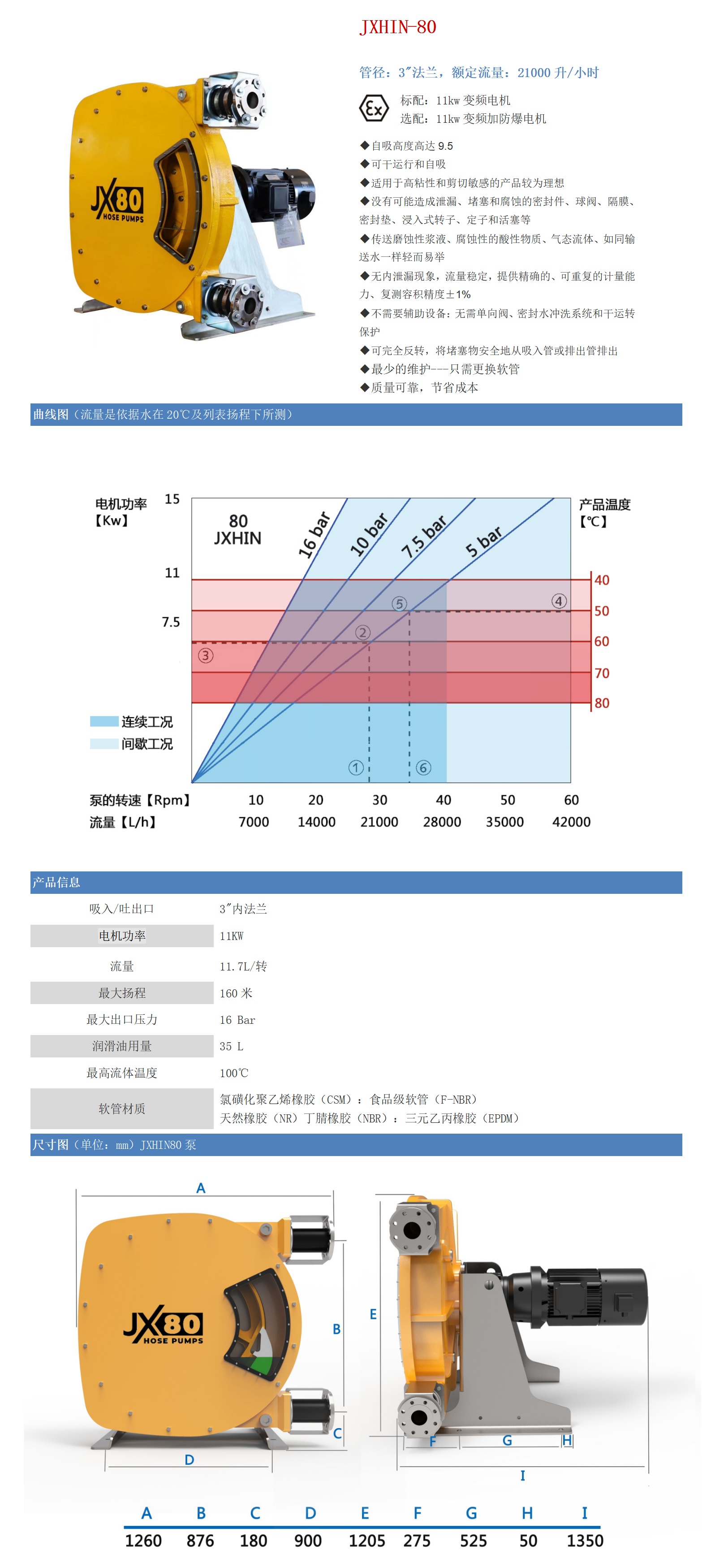 軟管泵80介紹_01.png